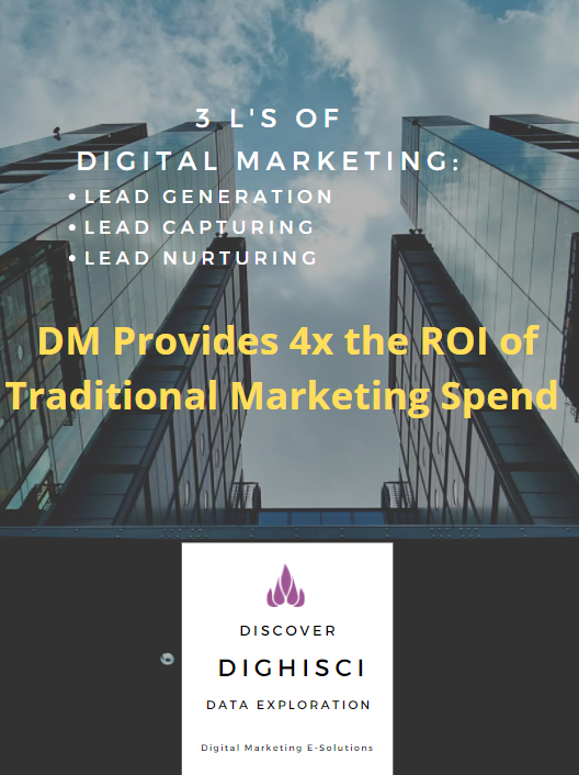 3 L's of digital marketing
lead generation
lead capturing
lead nurturing
DM provides 4x the ROI of traditional marketing spend