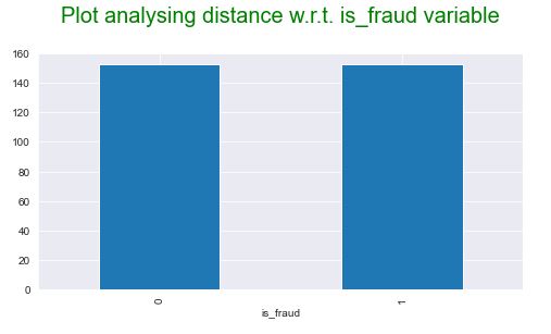 Plot analysing distance w.r.t. is_fraud variable