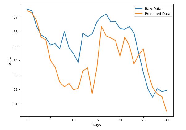 Monte-carlo simulation raw data versus predicted data
$BAC share price
