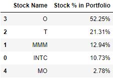Stock % in Dividend Glenn Portfolio