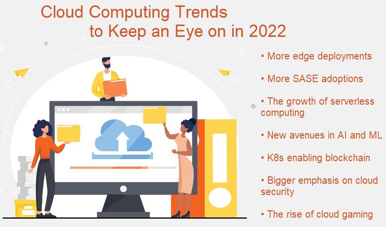 Cloud Computing Trends in 2022