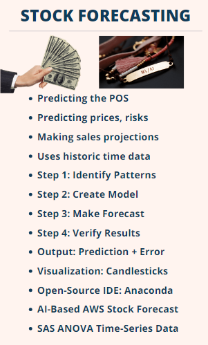 ML Stock Forecasting