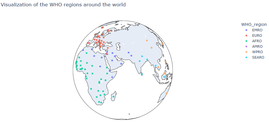 Plotly visualization of the WHO regions around the world