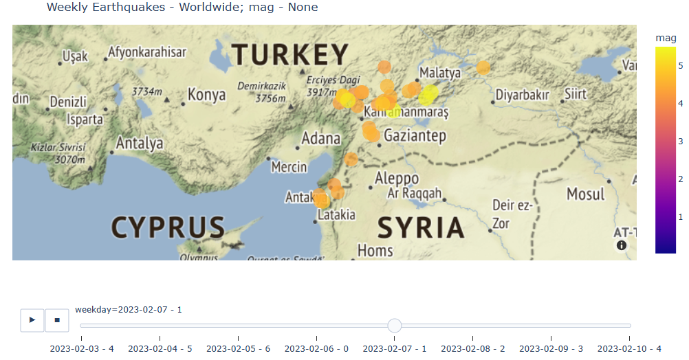 Turkey earthquakes 2023-02-07