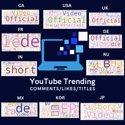 Infographic YouTube NLP Wordclouds