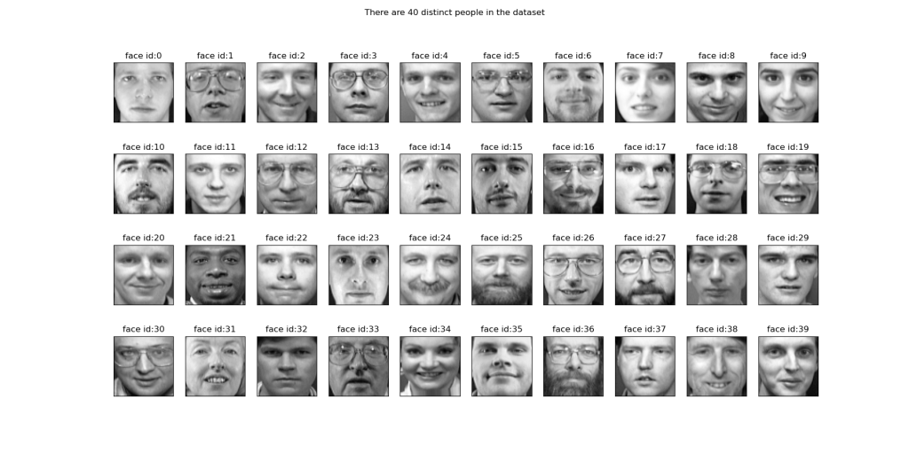 Images of 40 Distinct People in the Olivetti Dataset