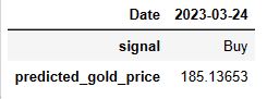Gold BUY signal