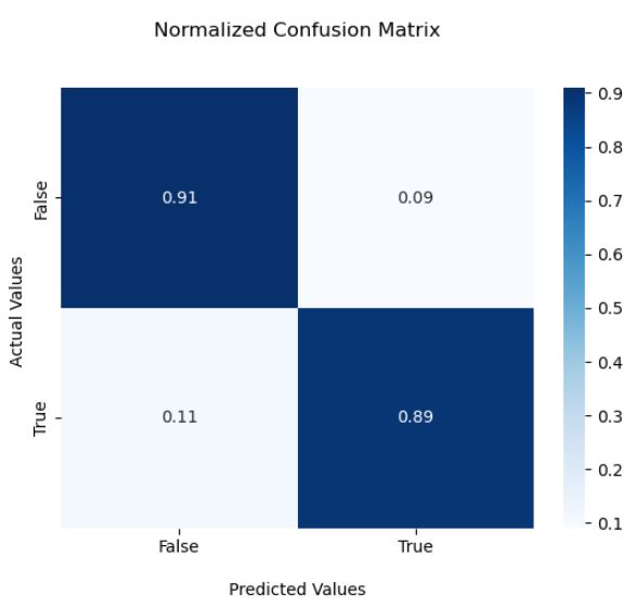 GradientBoostingClassifier Normalized Confusion Matrix