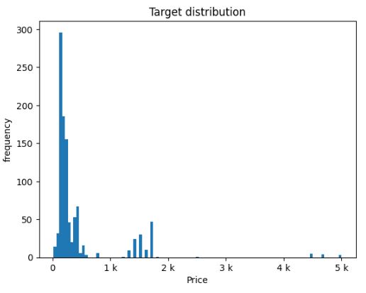 1000-Cameras-Dataset target distribution