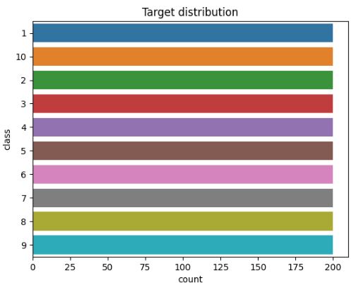 Mfit-Factors target distribution